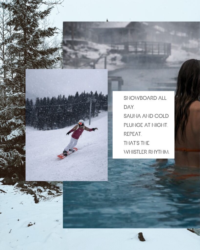 A collage shows a snowboarder in action on a snowy slope, a person in an outdoor pool, and text that reads: Snowboard all day. Sauna and cold plunge at night. Repeat. That’s the Whistler rhythm.